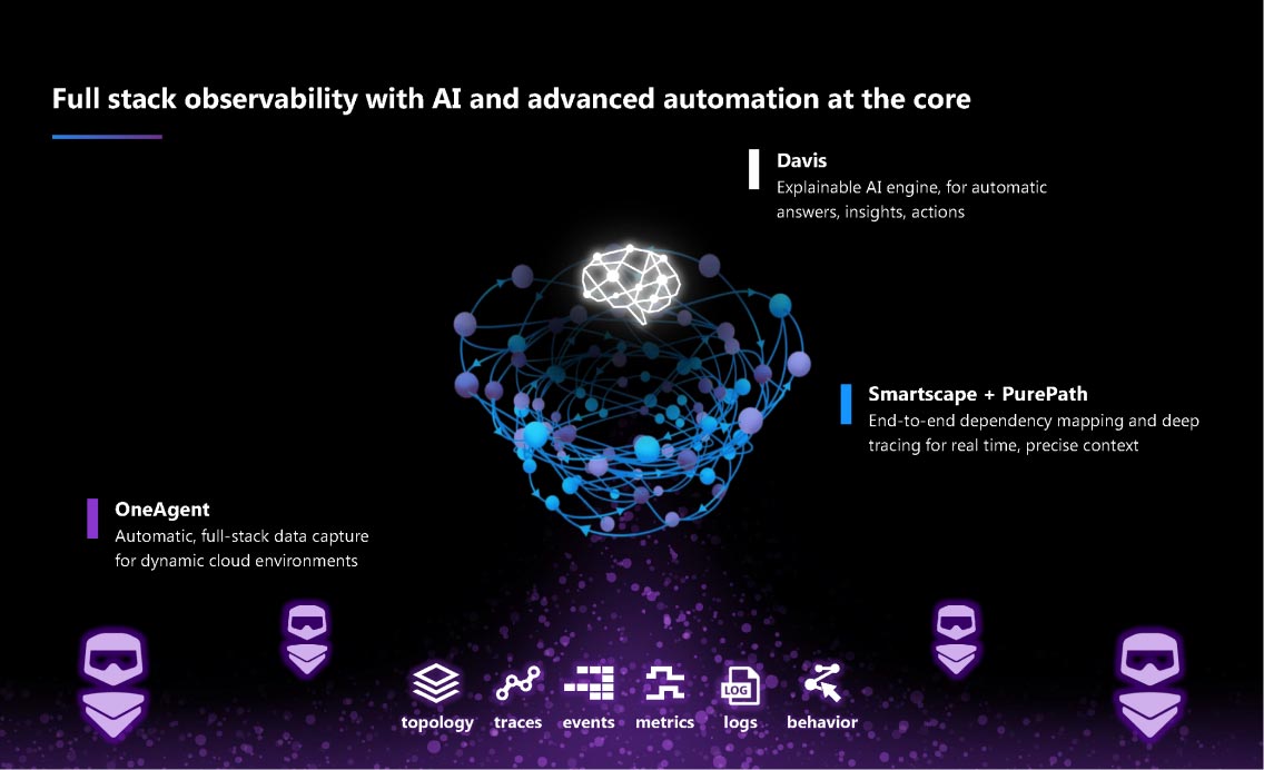 Dynatrace software intelligence platform